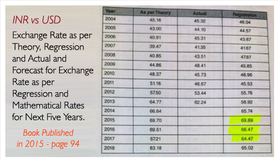 Usd Inr Forecast 2017 2018 An Error Occurred